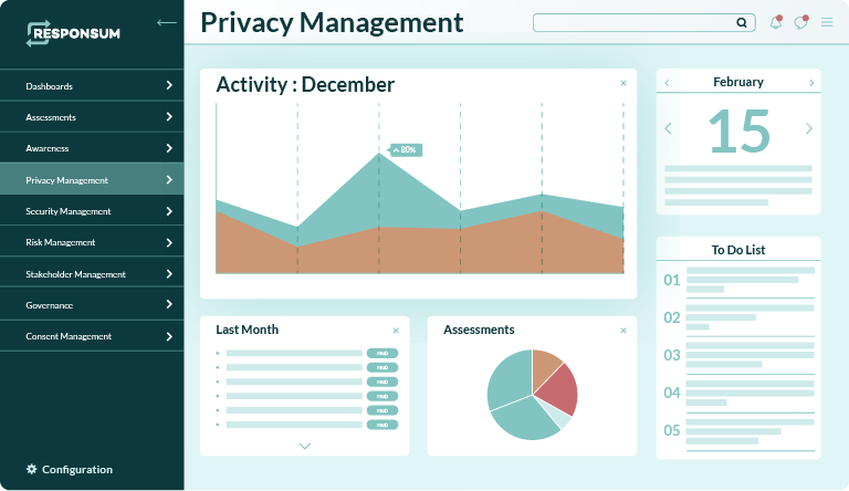 Privacy Management dashboard flat design visual representation