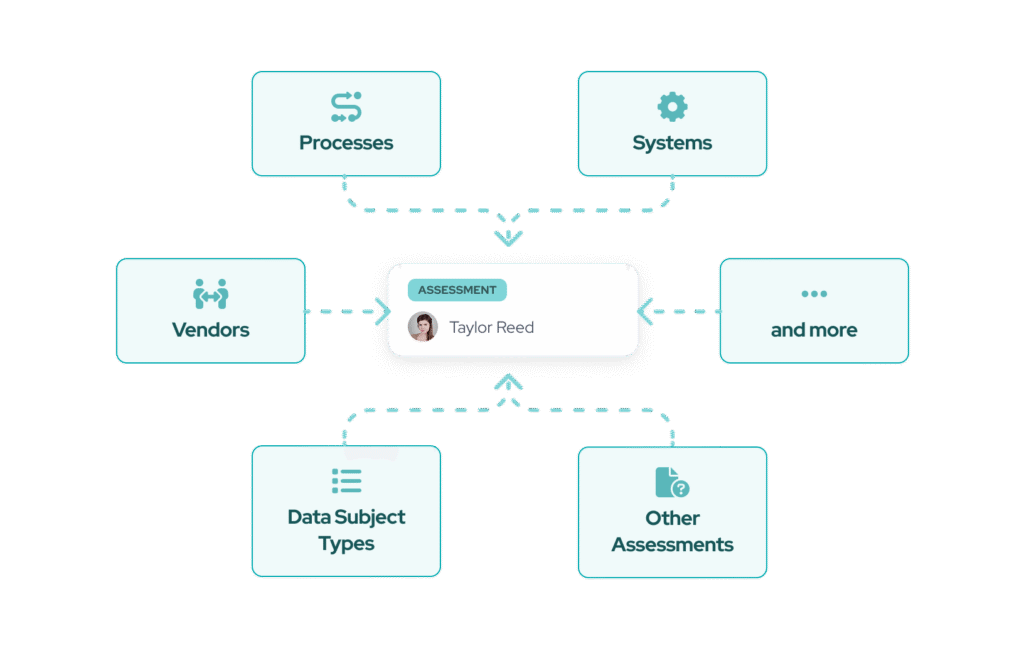 DPIA - Accordeon - Everything is Connected (2)