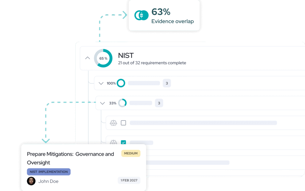 NIST compliance software | Responsum